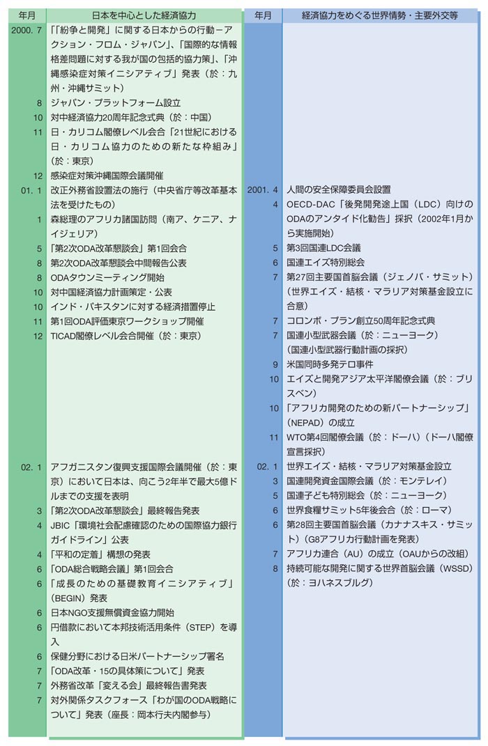 表