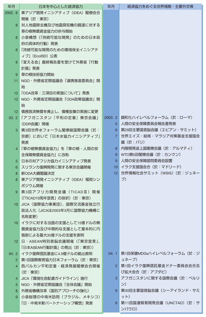表