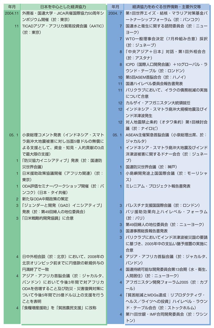 表