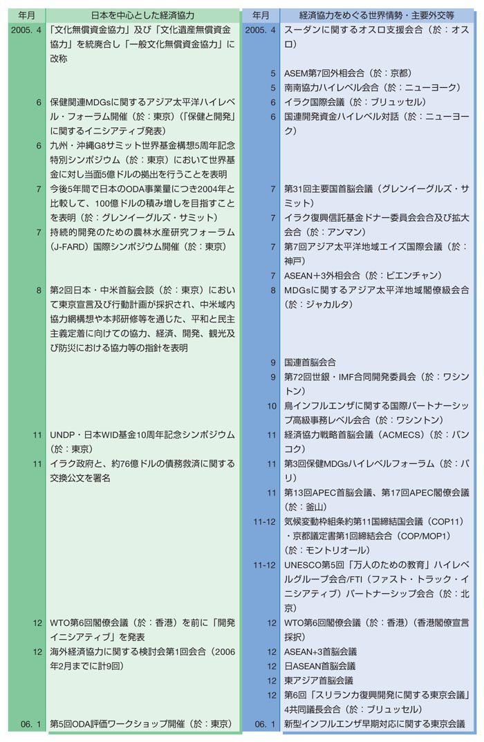 表