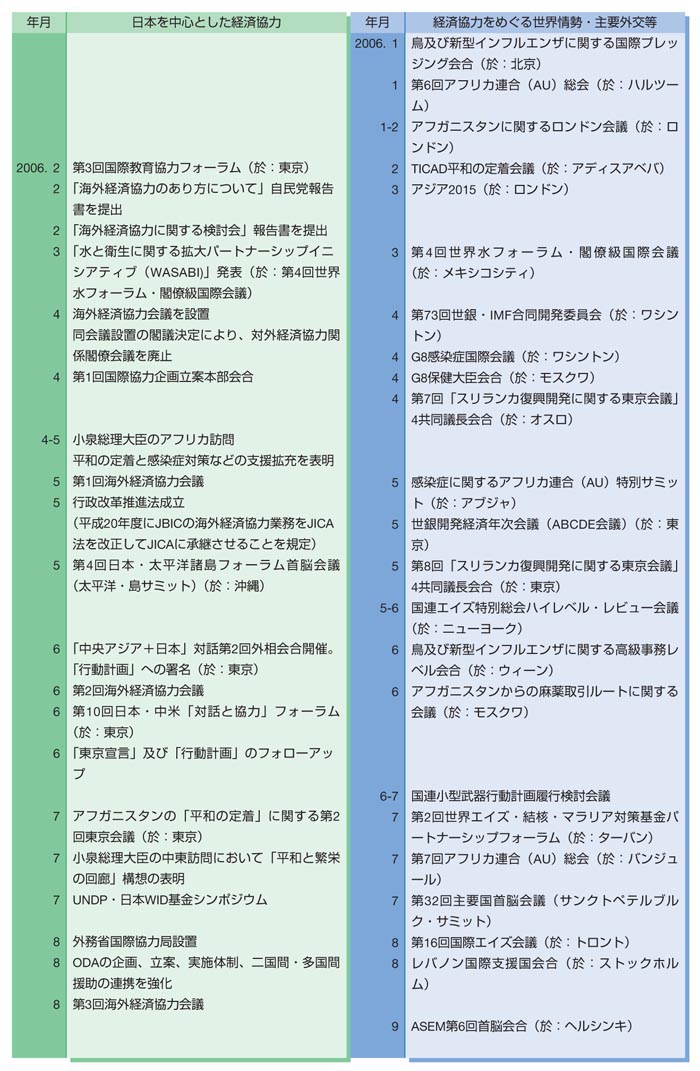 表