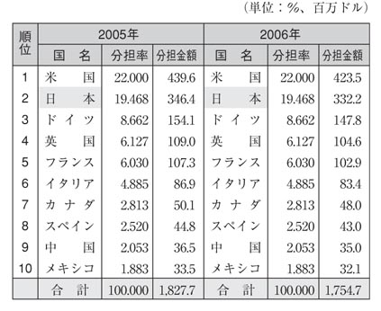 表