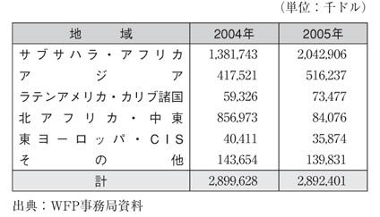 表