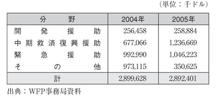 表