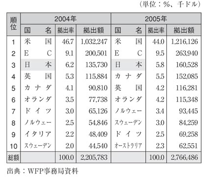 表