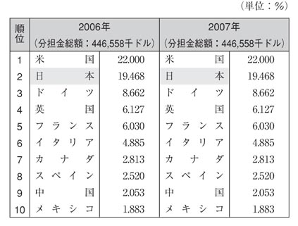 表