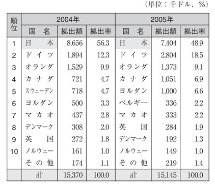 表
