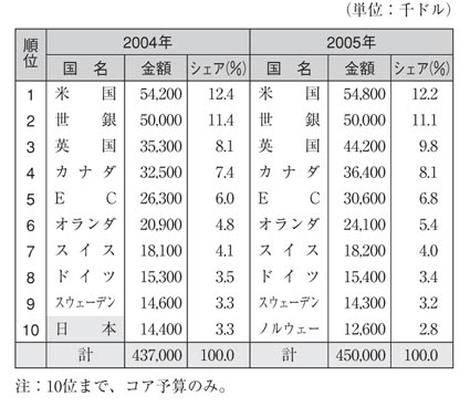 表
