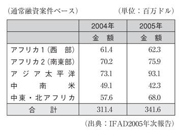 表