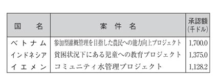 表