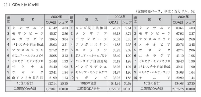 表