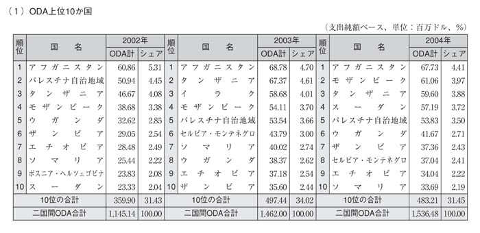 表