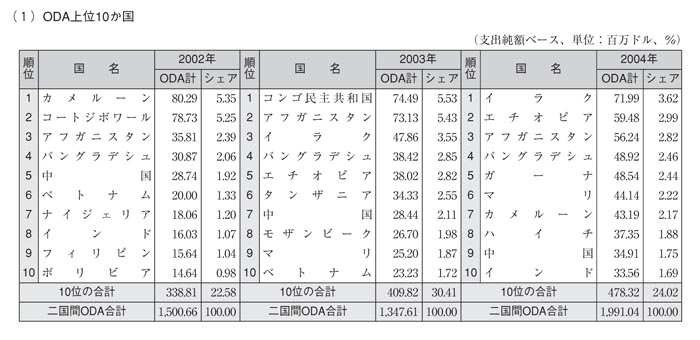 表