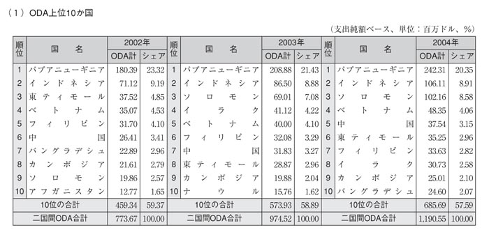 表