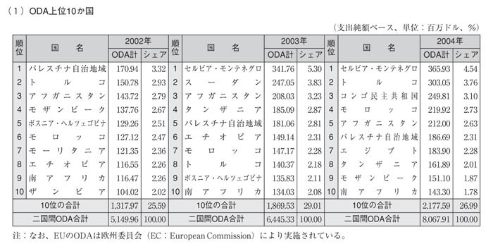 表