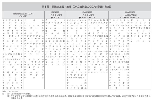 表