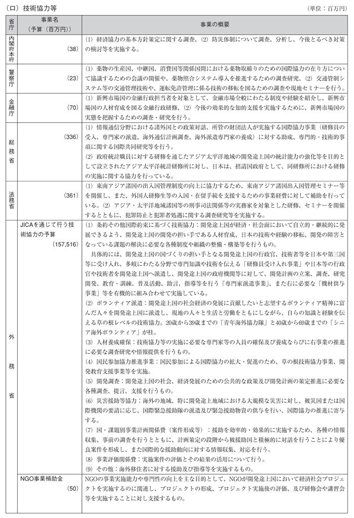 図表III－10　各省庁の事業予算（2006年度事業予算）と事業概要その2