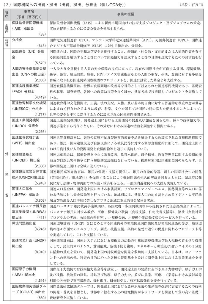 図表III－10　各省庁の事業予算（2006年度事業予算）と事業概要その5
