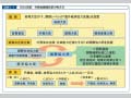 図表I―1 ODA改革、外務省機構改革の考え方