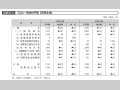 図表III－4　ODA一般会計予算【政府全体】
