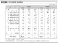図表III－5　ODA事業予算【政府全体】