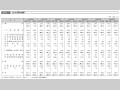 図表III－7　ODA予算の推移