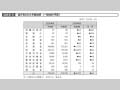 図表III-8 省庁別ODA予算推移(一般会計予算)