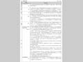 図表III-10 各省庁の事業予算(2006年度事業予算)と事業概要その2