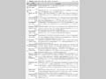 図表III-10 各省庁の事業予算(2006年度事業予算)と事業概要その5