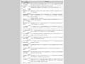 図表III-10 各省庁の事業予算(2006年度事業予算)と事業概要その6