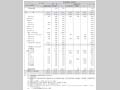 図表III－16　国別・援助形態別内訳その5