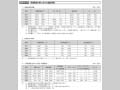 図表III-22 保健医療分野における援助実績
