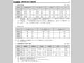 図表III-24 運輸分野における援助実績