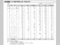 図表III－77　DAC諸国の開発途上国への資金の流れ