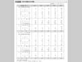 図表III－79　非DAC諸国のODA実績