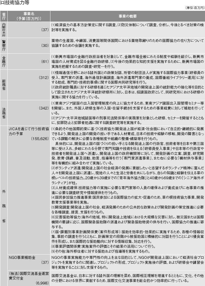 図表III-9　各省庁の事業予算（2007年度事業予算）と事業概要　その2