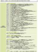 図表II-29　日本のスーダンに対する平和の定着のための支援（2007年11月現在）