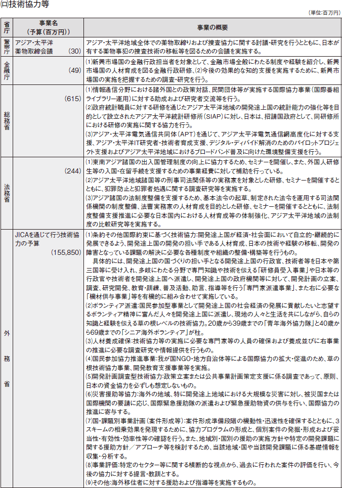 図表III-10　各省庁の事業予算（2009年度）と事業概要　その2