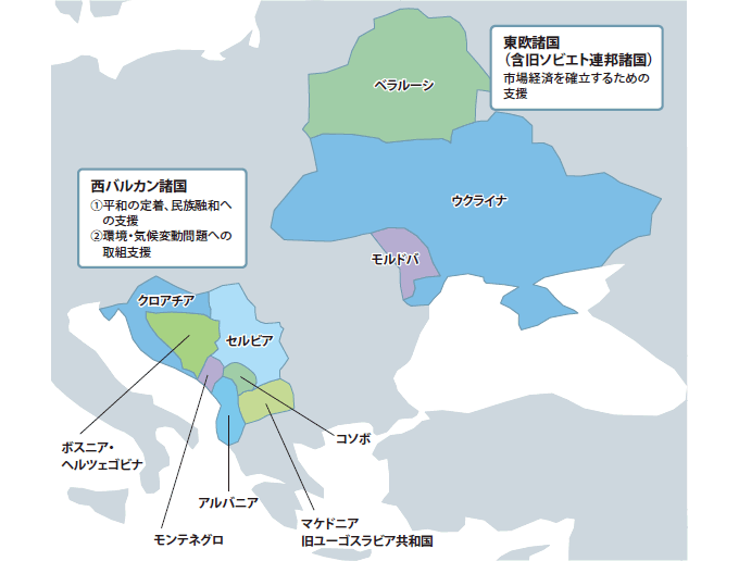 欧州地域における日本の国際協力の方針