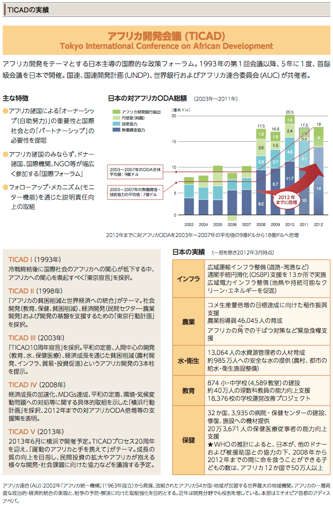 TICADの実績