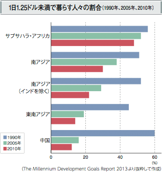 相対的過剰人口