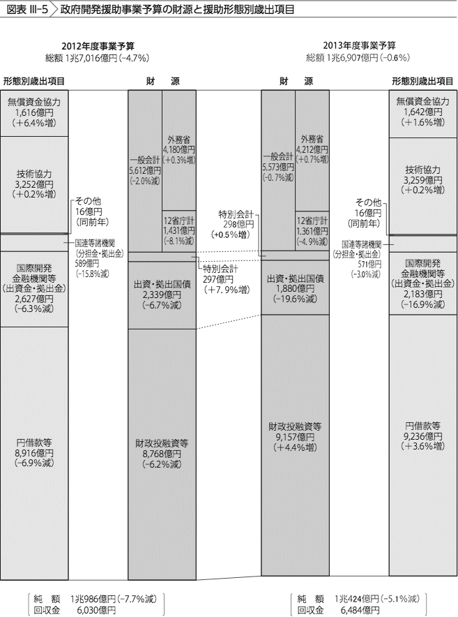 開福区政府駅