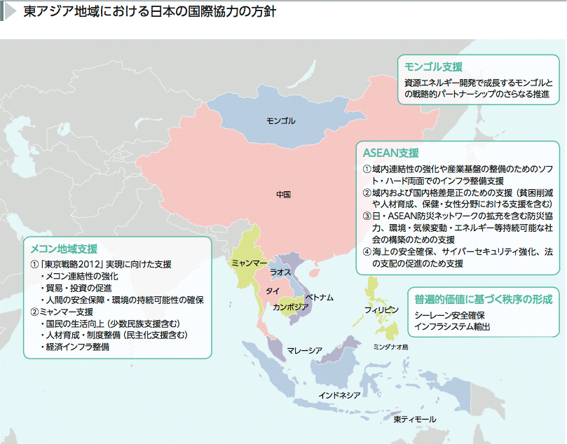 東アジア地域における日本の国際協力の方針