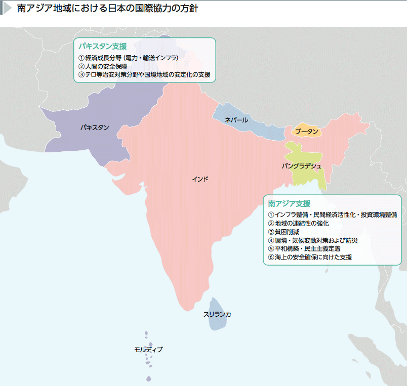 南アジア地域における日本の国際協力の方針