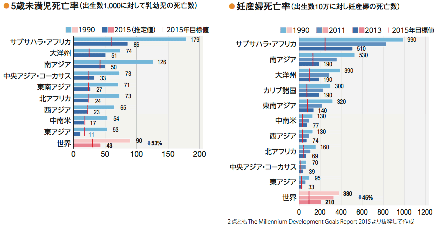 率 乳児 は 死亡 と