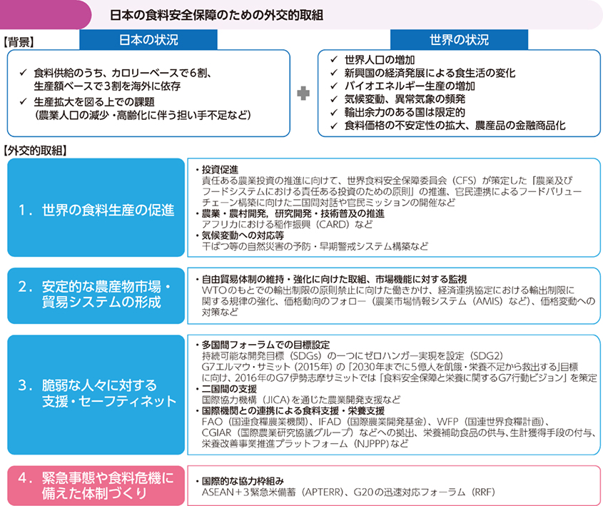 祝開店！大放出セール開催中】 気候変動で農業はどうなるか 食糧危機を考える ブルーバックス 坪井 八十二 