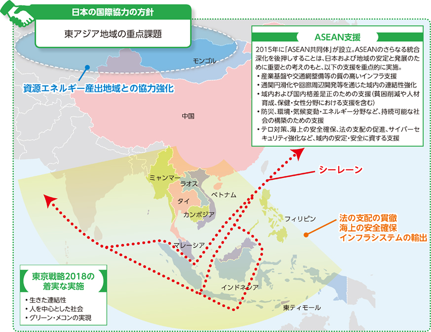 日本の国際協力の方針 東アジア地域の重点課題