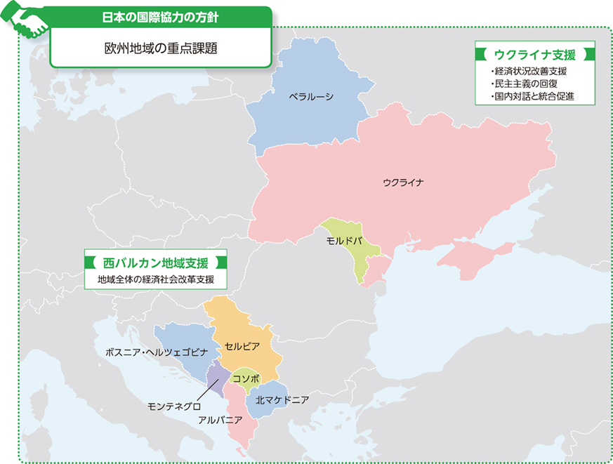 日本の国際協力の方針 欧州地域の重点課題