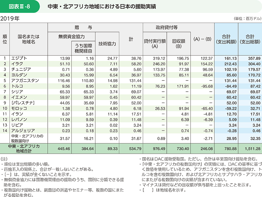 正規代理店通販サイト 日中朝露イラクシリアアフガン公式友好訪問