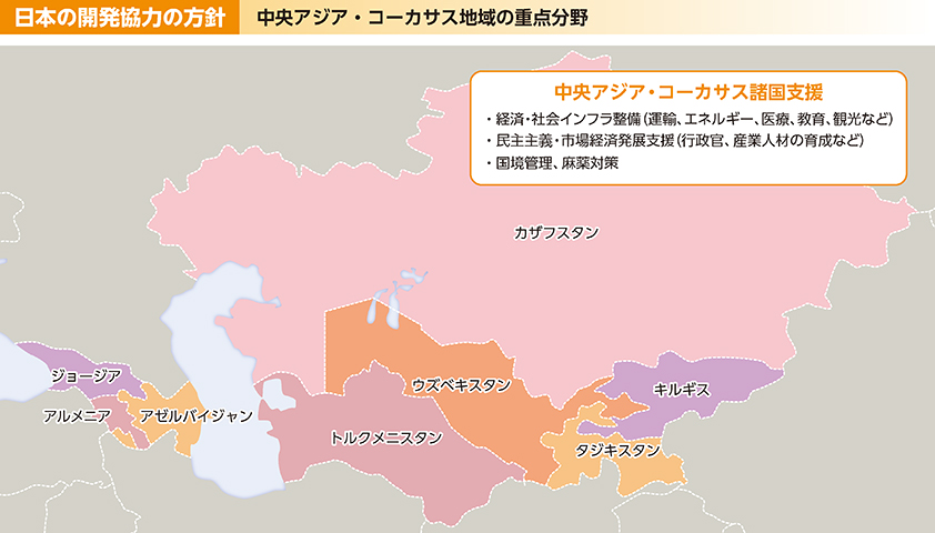 日本の開発協力の方針 中央アジア・コーカサス地域の重点分野